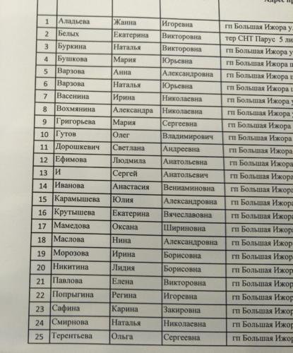 Бесплатная выдача масок по спискам
