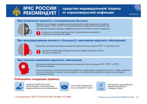 Правила поведения при COVID-19